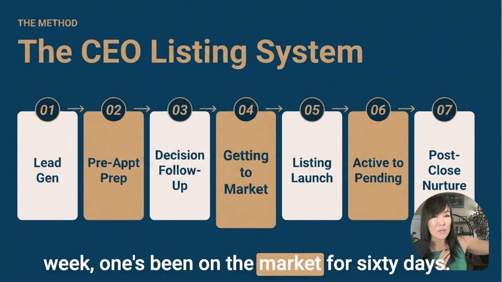 The CEO Listing System — the 7-phase method covered in the free training
